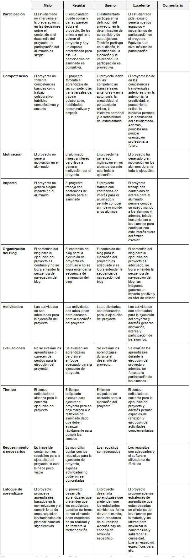 ▷ Rúbrica para evaluar propuestas por parte de los estudiantes-Aprendo en  casa-DESCARGAR ✓, image size:606x1776